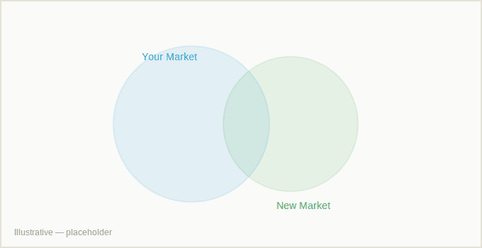 Entering a New City With Confidence use case illustration
