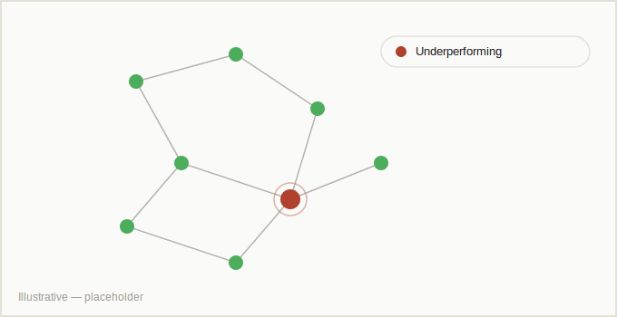Understanding Why a Store Underperforms use case illustration
